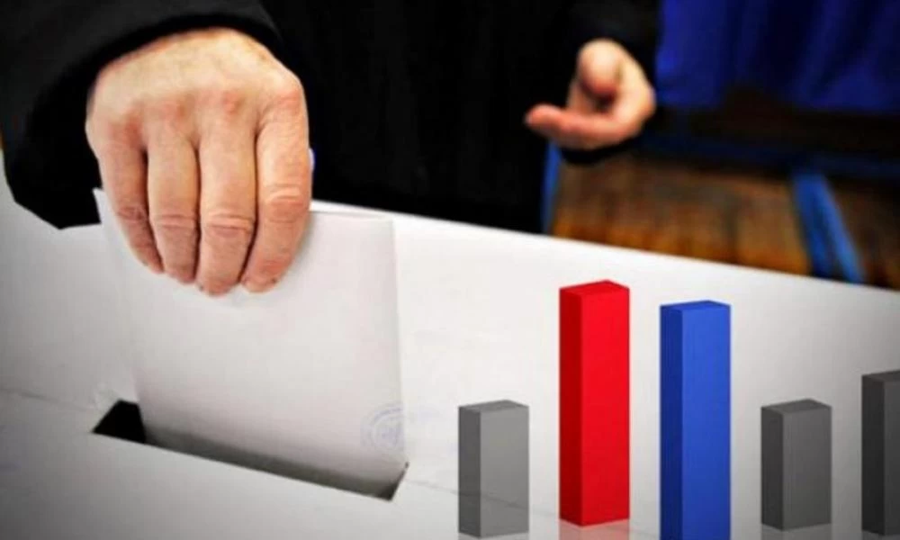 Δημοσκόπηση Interview: Στο 13% η διαφορά ΝΔ και ΣΥΡΙΖΑ - Υπέρ της ελληνογαλλικής συμφωνίας οι πολίτες